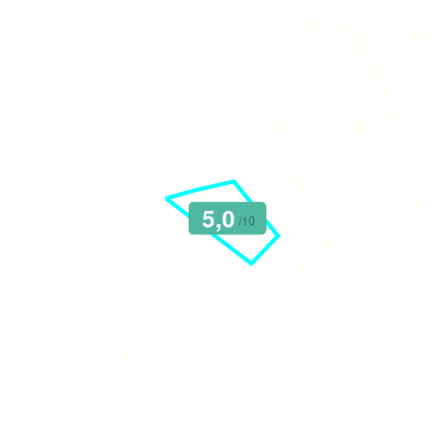 Mobiscore