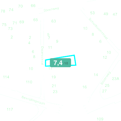 Mobiscore