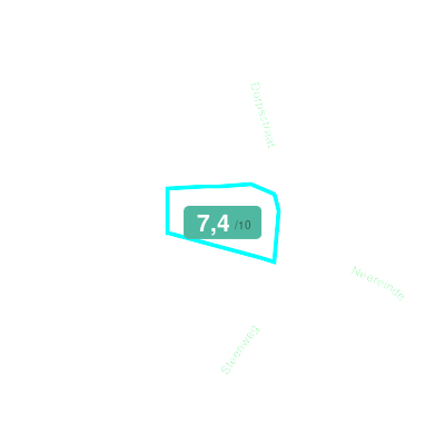 Mobiscore