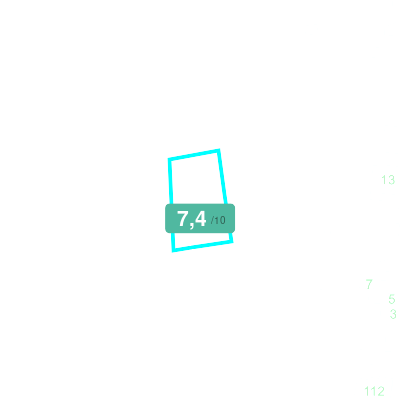 Mobiscore