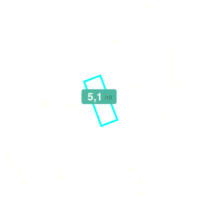 Mobiscore