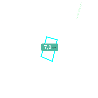 Mobiscore