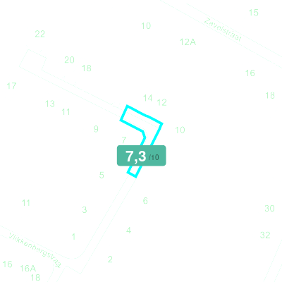 Mobiscore