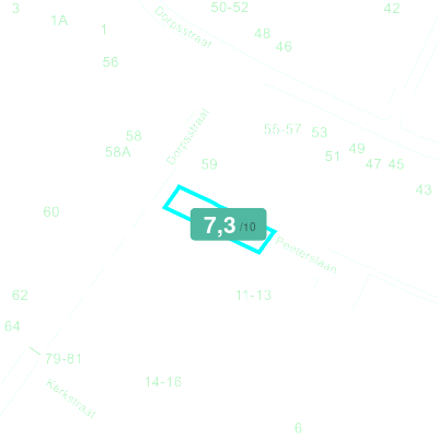 Mobiscore