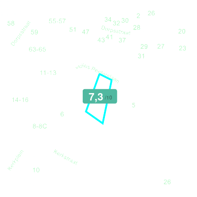 Mobiscore