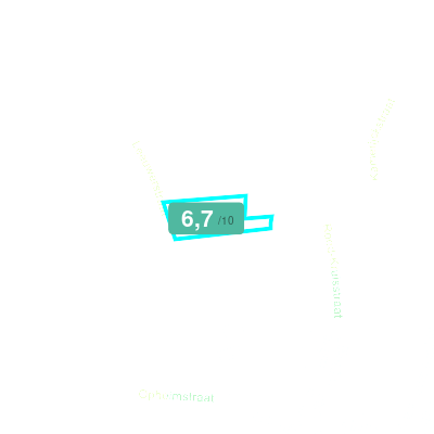 Mobiscore
