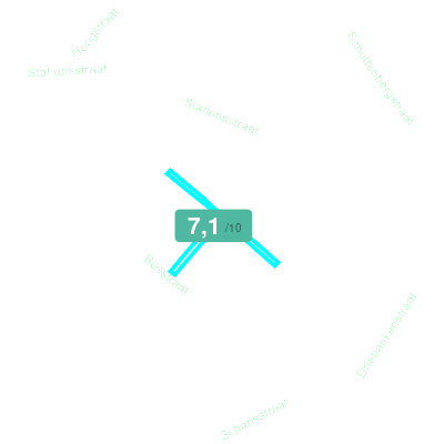 Mobiscore