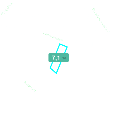 Mobiscore