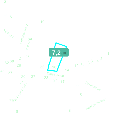 Mobiscore