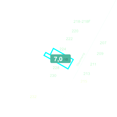 Mobiscore