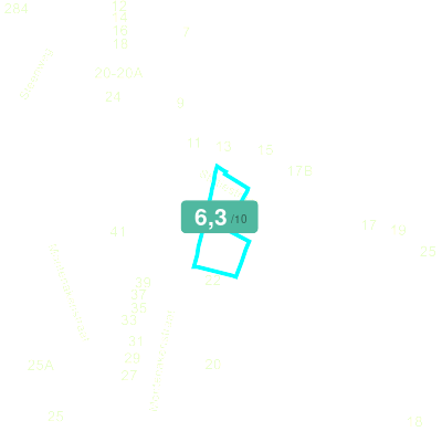 Mobiscore