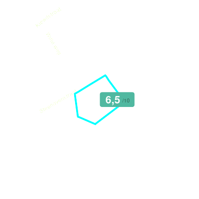 Mobiscore