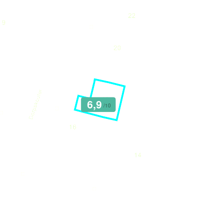 Mobiscore