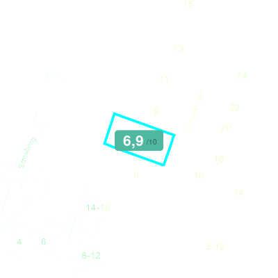 Mobiscore