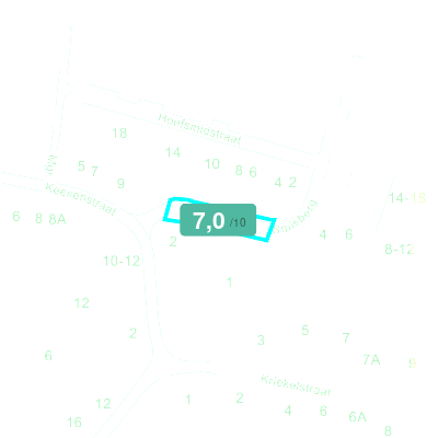 Mobiscore