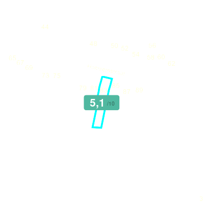 Mobiscore