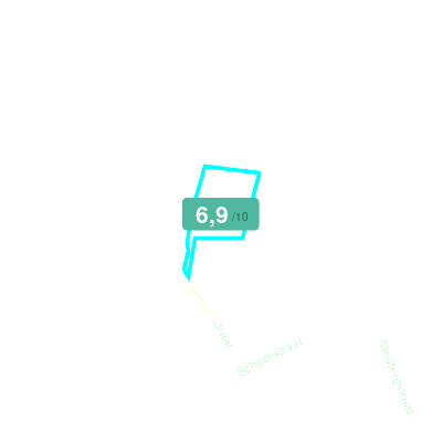 Mobiscore