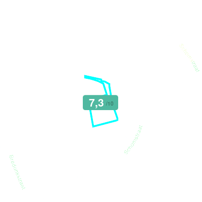Mobiscore