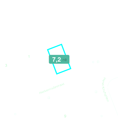Mobiscore