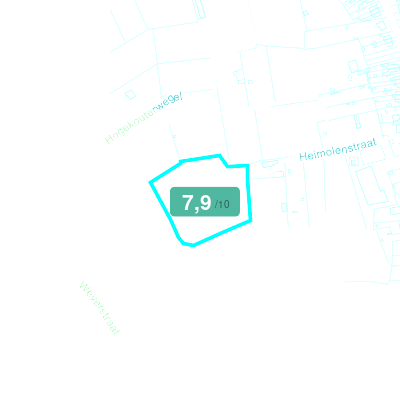 Mobiscore