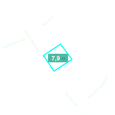 Mobiscore