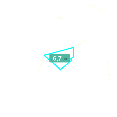 Mobiscore