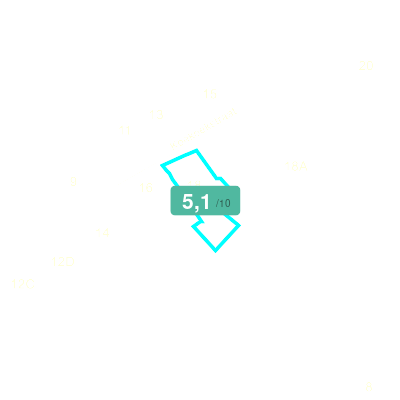Mobiscore