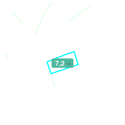 Mobiscore