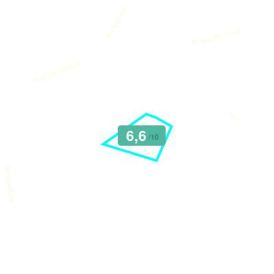 Mobiscore