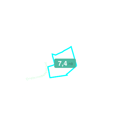 Mobiscore