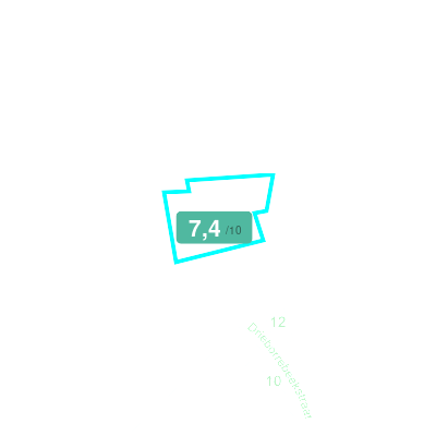 Mobiscore