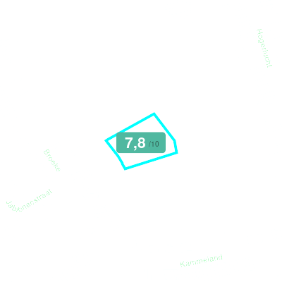 Mobiscore