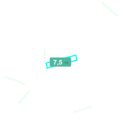 Mobiscore