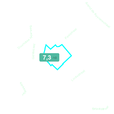 Mobiscore