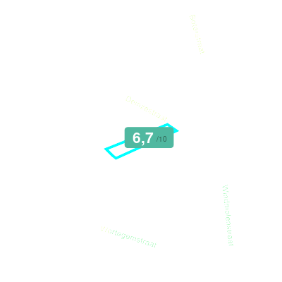 Mobiscore