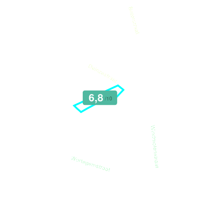 Mobiscore