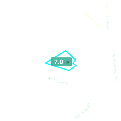 Mobiscore