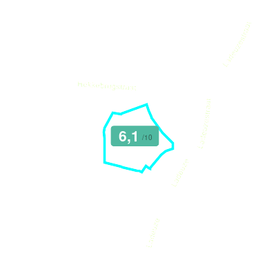 Mobiscore