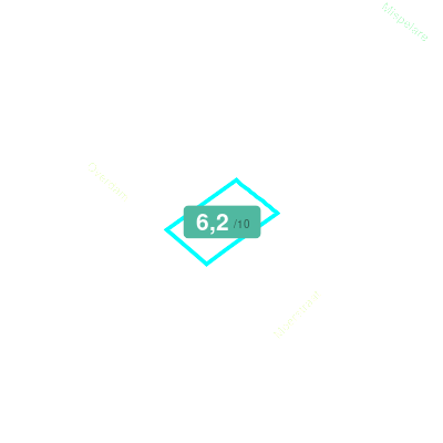 Mobiscore