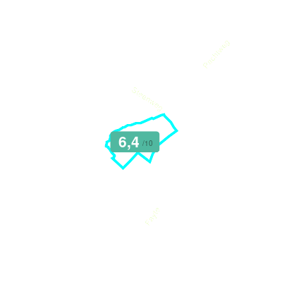 Mobiscore