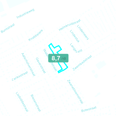 Mobiscore
