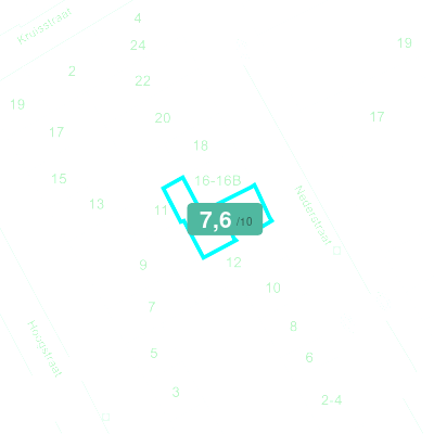 Mobiscore