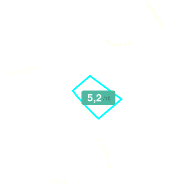 Mobiscore
