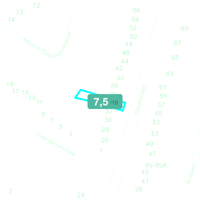 Mobiscore