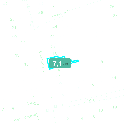 Mobiscore