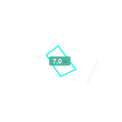 Mobiscore