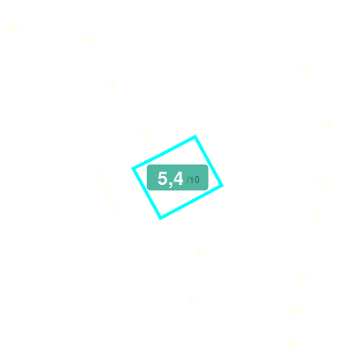 Mobiscore