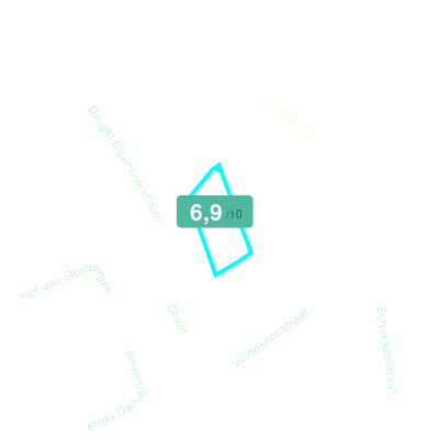 Mobiscore