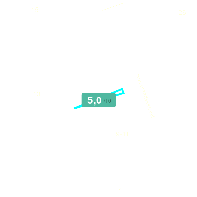 Mobiscore