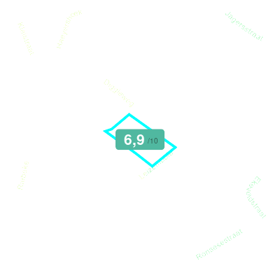 Mobiscore